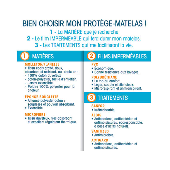 Matrasbeschermer voor kinderbed in ondoorlatend molton 200 g/m2 (wit)