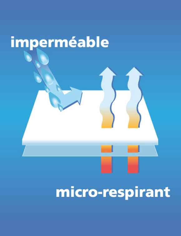 Matrasbeschermer voor kinderbed in ondoorlatend molton 200 g/m2 (wit)