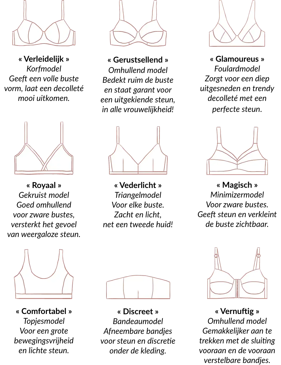 Welk type beha moet je kiezen? Blog Blancheporte