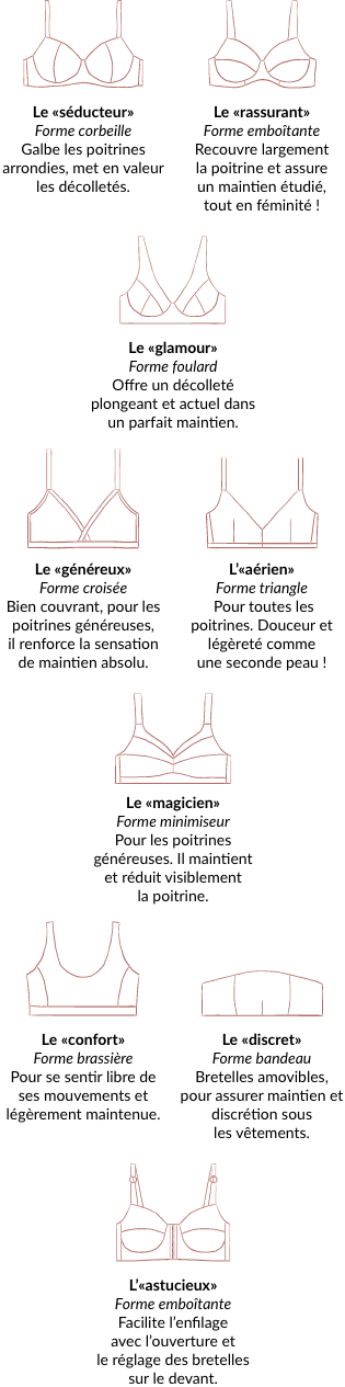 Formes soutiens-gorges femme Formes soutiens-gorges avec et sans armatures, brassières femme | Blancheporte
