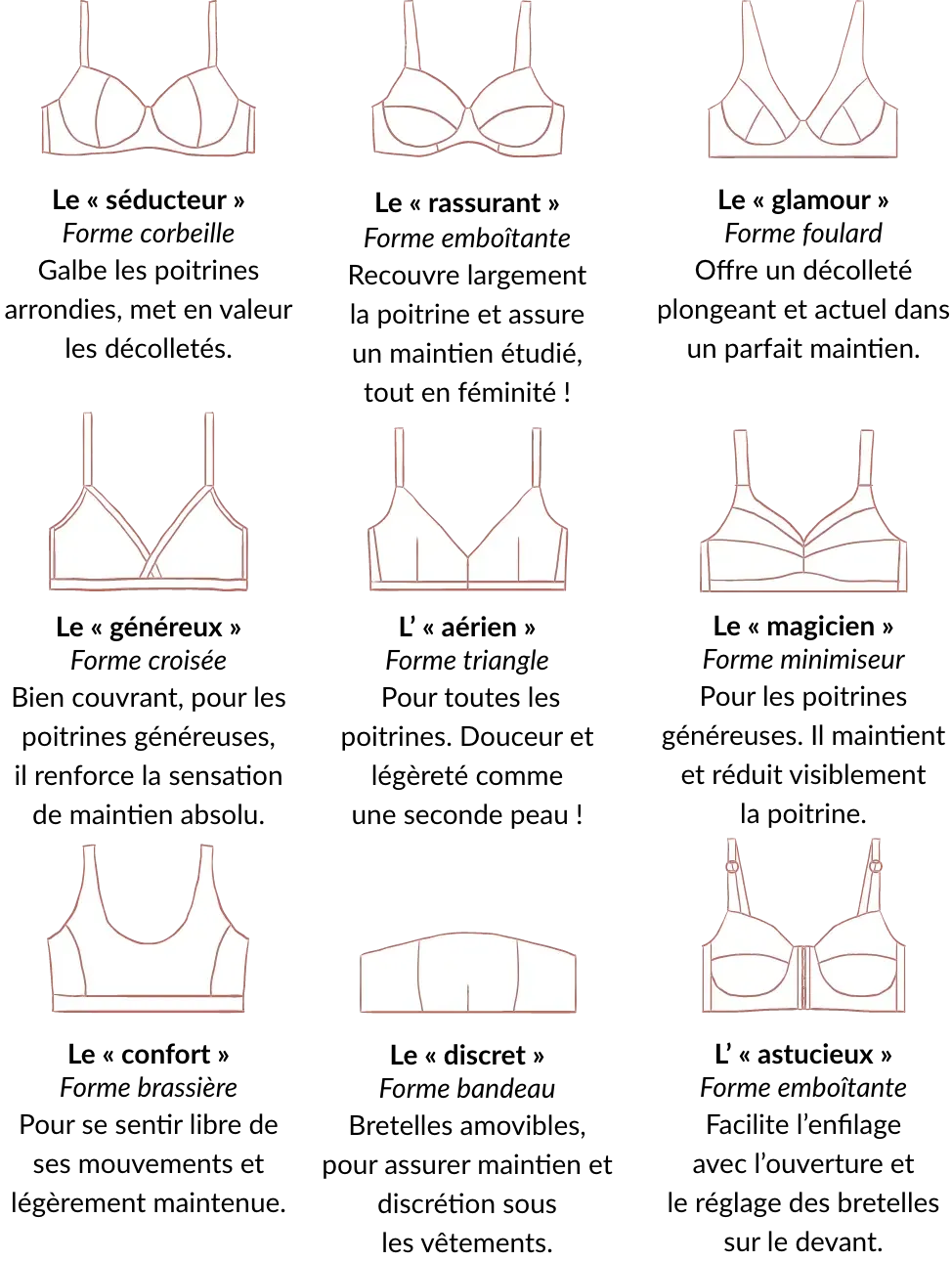 Quelle forme de sotien-gorge choisir ? Blog Blancheporte
