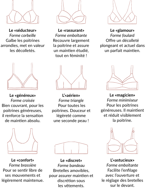 Formes soutiens-gorges femme Formes soutiens-gorges avec et sans armatures, brassières femme | Blancheporte